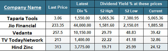 stock dividend value
