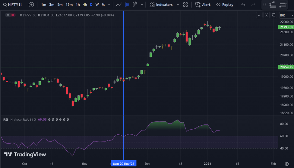 NIFTY DAILY CHART